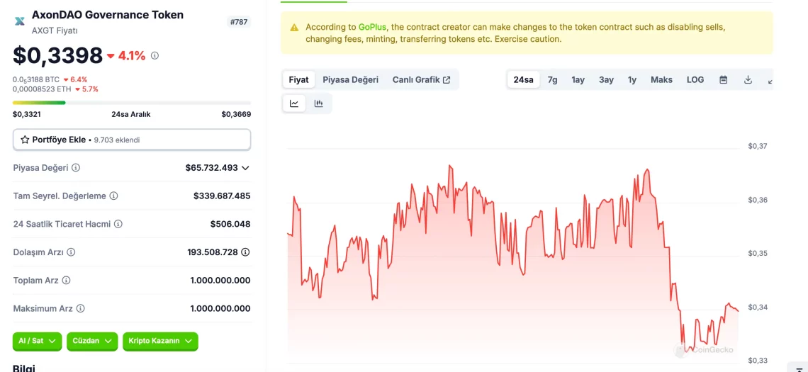 ДФВ Венчурсот и Потенцијални Алткоини за DeSci: Оценка од VitaDAO до AXGT, HAIR