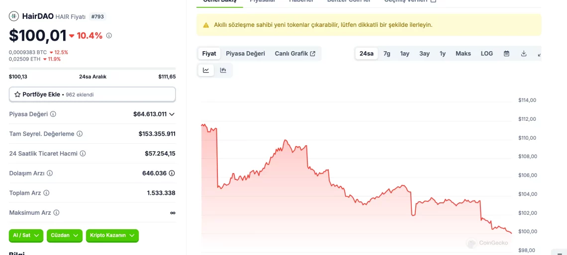 ДФВ Венчурсот и Потенцијални Алткоини за DeSci: Оценка од VitaDAO до AXGT, HAIR