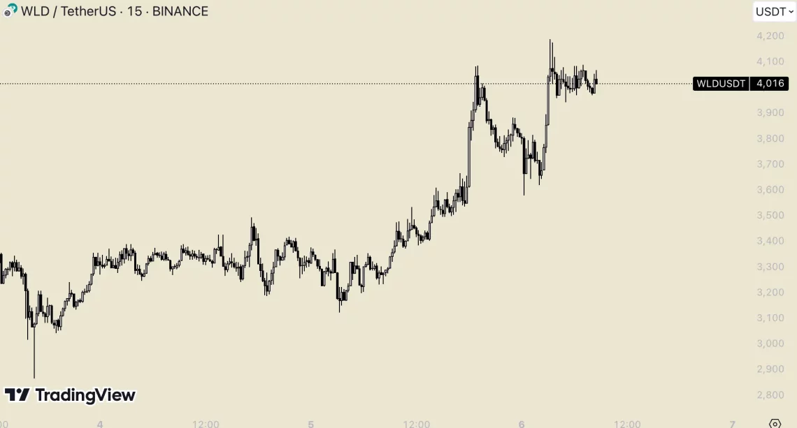 Краткотрајни флуктуации на крипторинок и најбрзо растечките алткоини - листа од DYDX до BGB