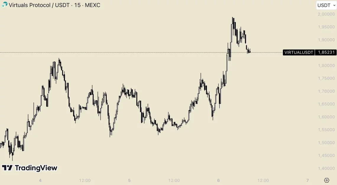 Краткотрајни флуктуации на крипторинок и најбрзо растечките алткоини - листа од DYDX до BGB