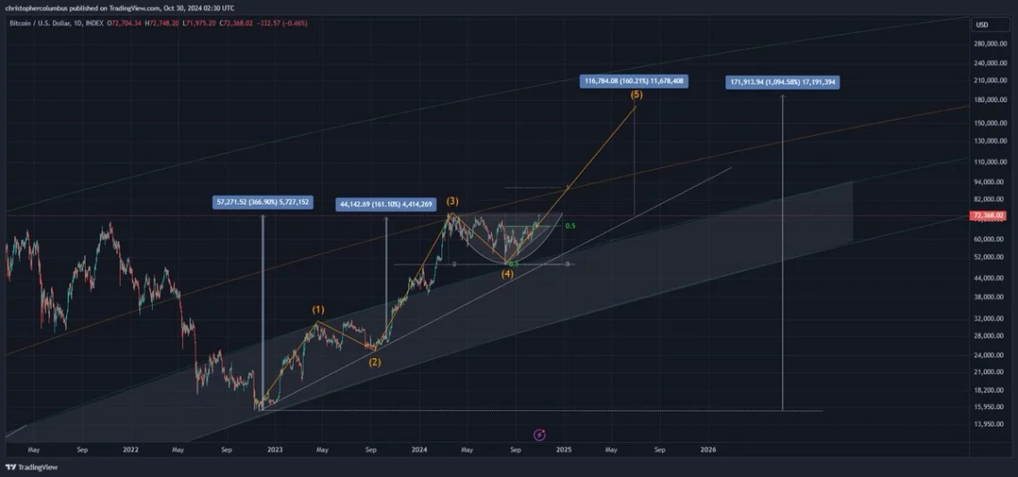 Декоративен приказ на Теоријата на Елиотска Бранова со цел 180 илјади и биковски сигнали