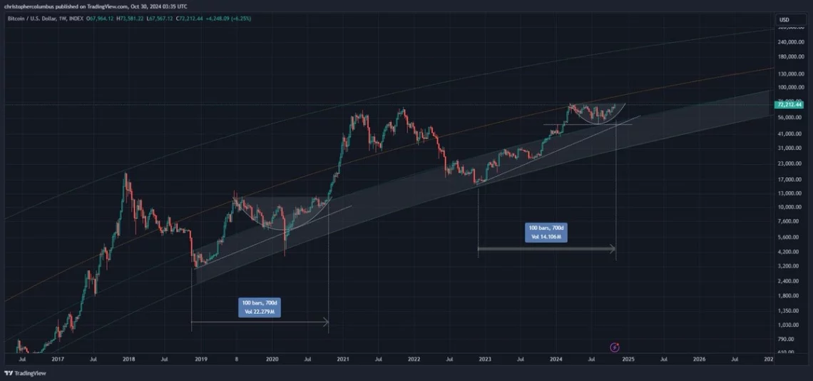 Декоративен приказ на Теоријата на Елиотска Бранова со цел 180 илјади и биковски сигнали