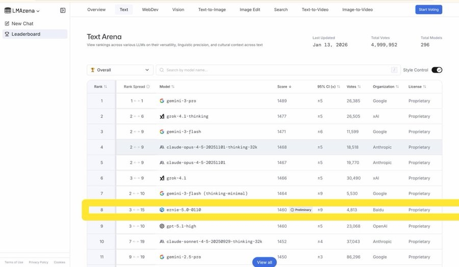 ERNIE-5.0-0110: Кинескиот напредок во вештачката интелигенција и позицијата во глобалната конкуренција