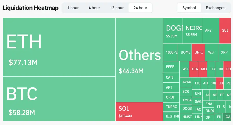 Анализа на актуелностите со ликвидациите и влезовите на ETF во октомври на крипто пазарот