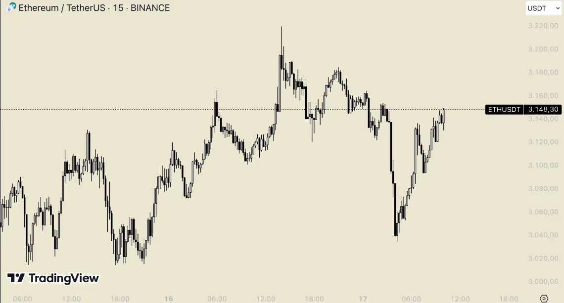 Интересот од страна на институциите расте: стратегии за пораст со Ethereum и ETF-ови
