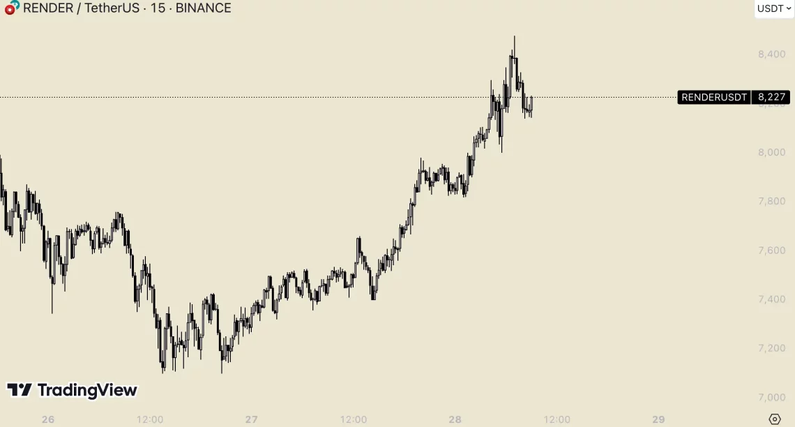 ETH Балон и Избор на Алткоини: Проекты со најголем раст во последните 24 часа