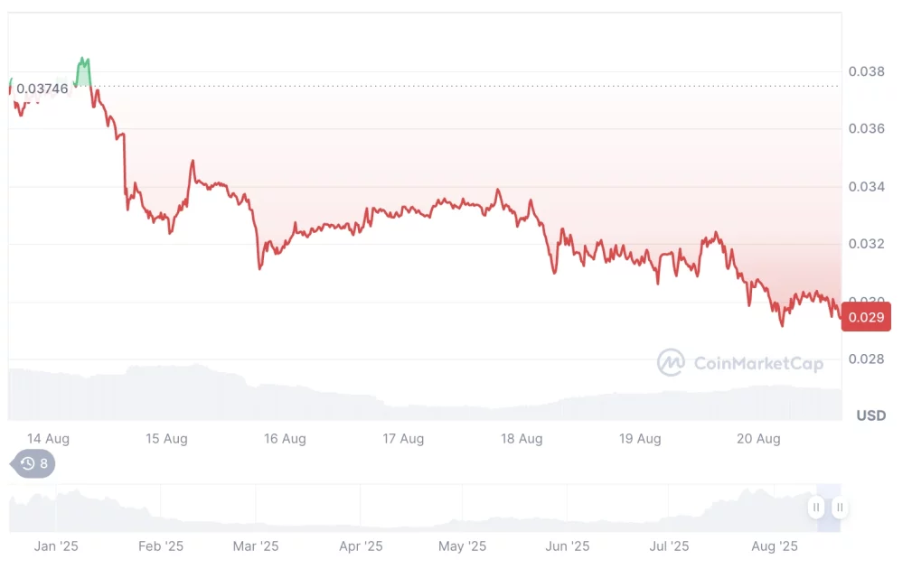 Пазарен преглед: Биткоин и ETH опаѓаат, крпеци во мемекоини се зголемија