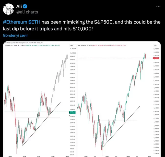 Нови перспективи за ETH: можни сигнали за раст што движење над 4.000