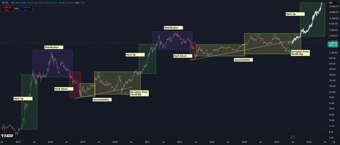 НОВИ ДИНАМИКИ И Очекувања за пазарот на ETH базирани алткоини