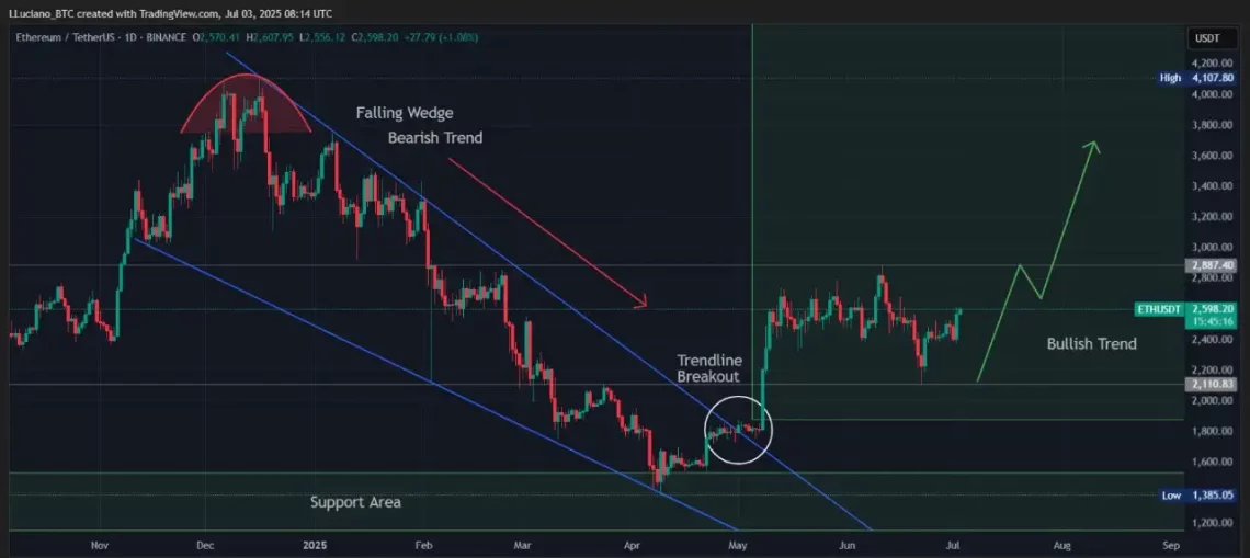 НОВИ ДИНАМИКИ И Очекувања за пазарот на ETH базирани алткоини