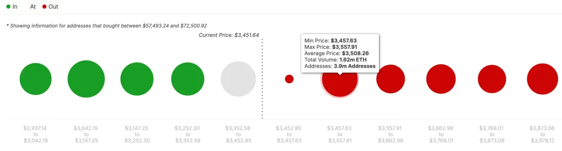 Може ли ETH да ја иницира релајата на алткоини? Податоците од мрежата и коментарот на експертот