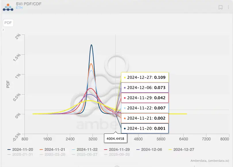 ETH За Тешки Денови: Фактори што Ја Отпоруваат Врската со Биткоин