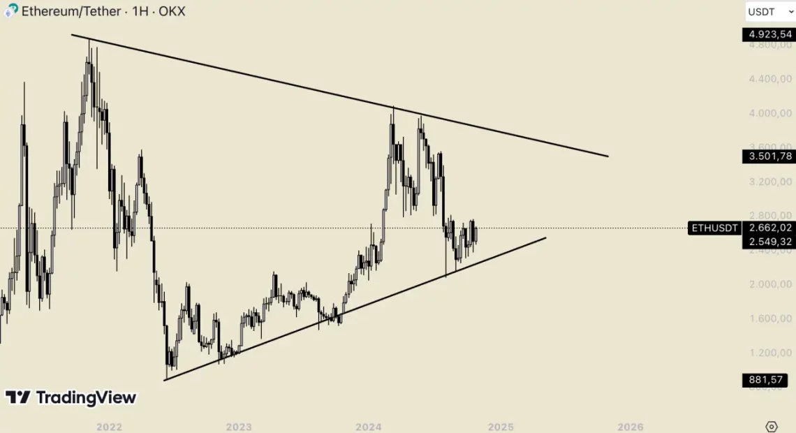 Конкуренцијата меѓу ETH и SOL: Нови ветришта во промена на пазарот