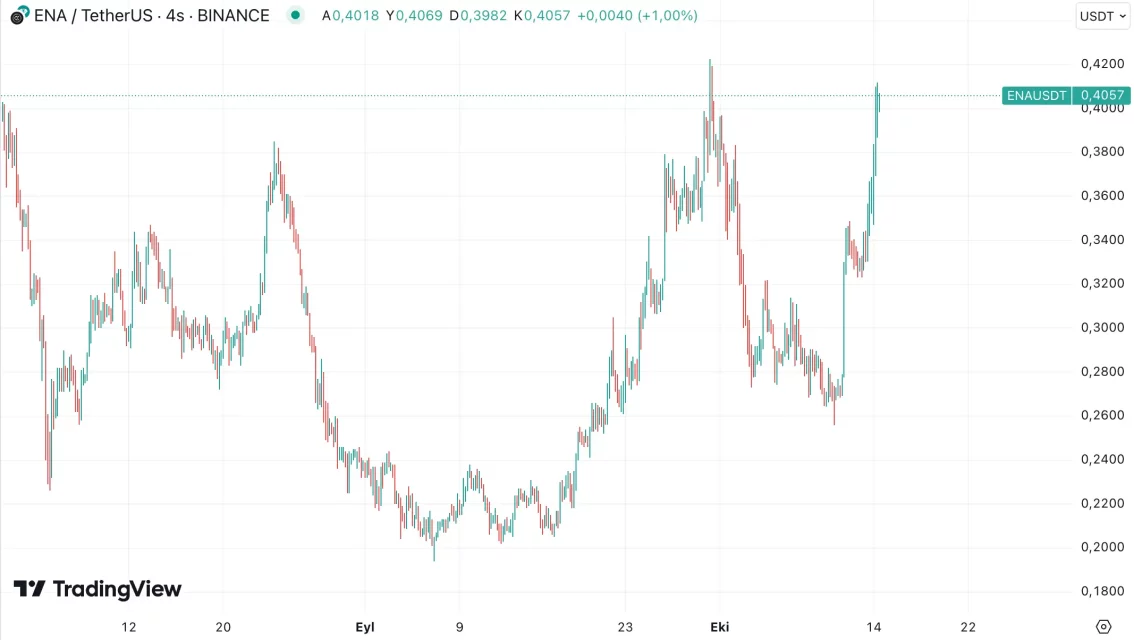 Ethena и Солана во акција со нова стратегија за гаранции за USDe