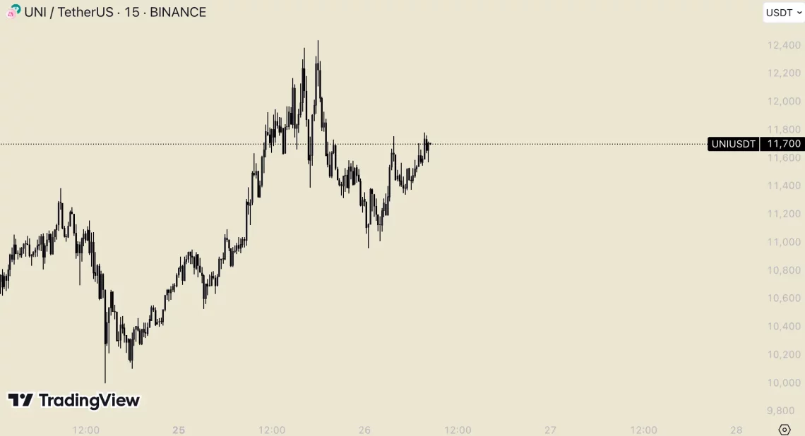 Альткоини одлични за време на ралито на Етериум: од LDO до UNI, од ARB до TAO, 24-часовна актуелна табела