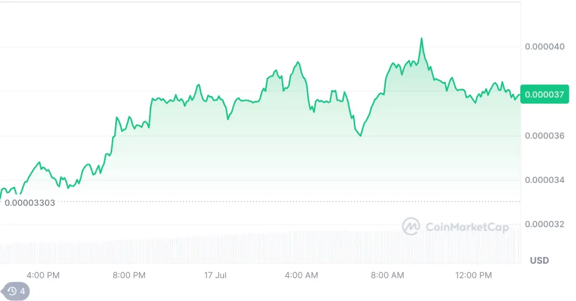 Пазарна доминација на BTC опаѓа и доминантни алткои: сеопфатен преглед на FLOKI, CRV и FARTCOIN