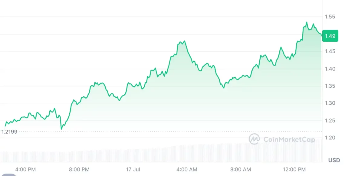 Пазарна доминација на BTC опаѓа и доминантни алткои: сеопфатен преглед на FLOKI, CRV и FARTCOIN