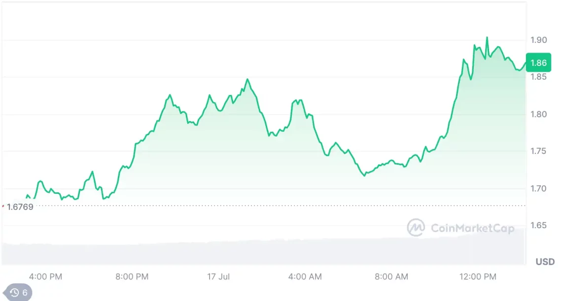 Пазарна доминација на BTC опаѓа и доминантни алткои: сеопфатен преглед на FLOKI, CRV и FARTCOIN