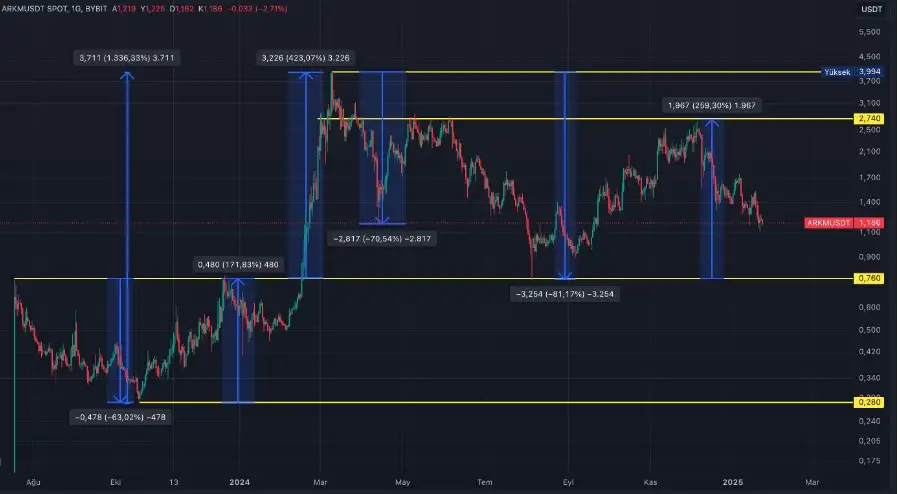 FOMO и Пазарни Емоции: Разбирање на Стравот од Губење Возможности