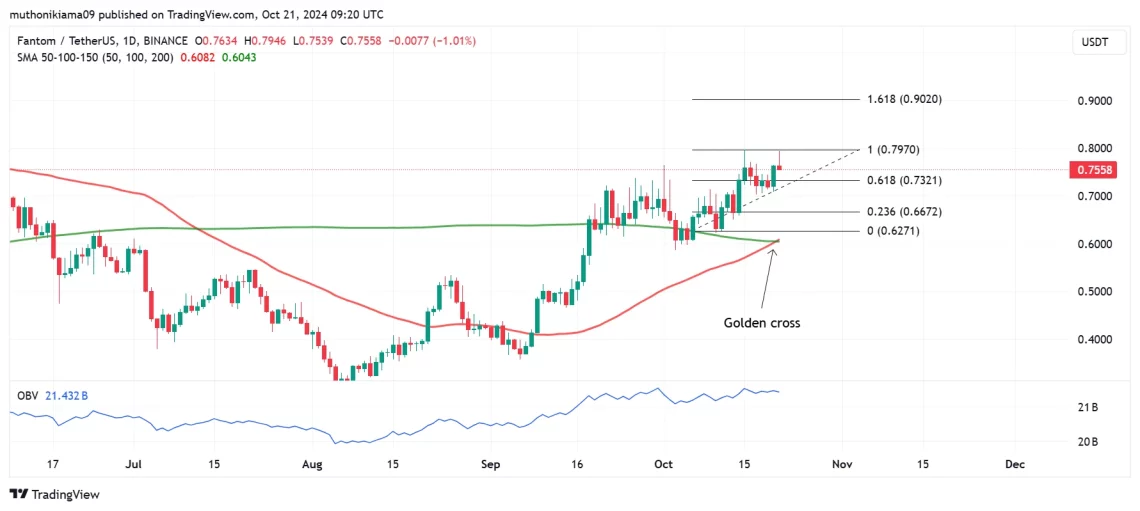 Метрики за мешање на податоци за FTM: Златен крст и акумулација од балини со растечки позиции