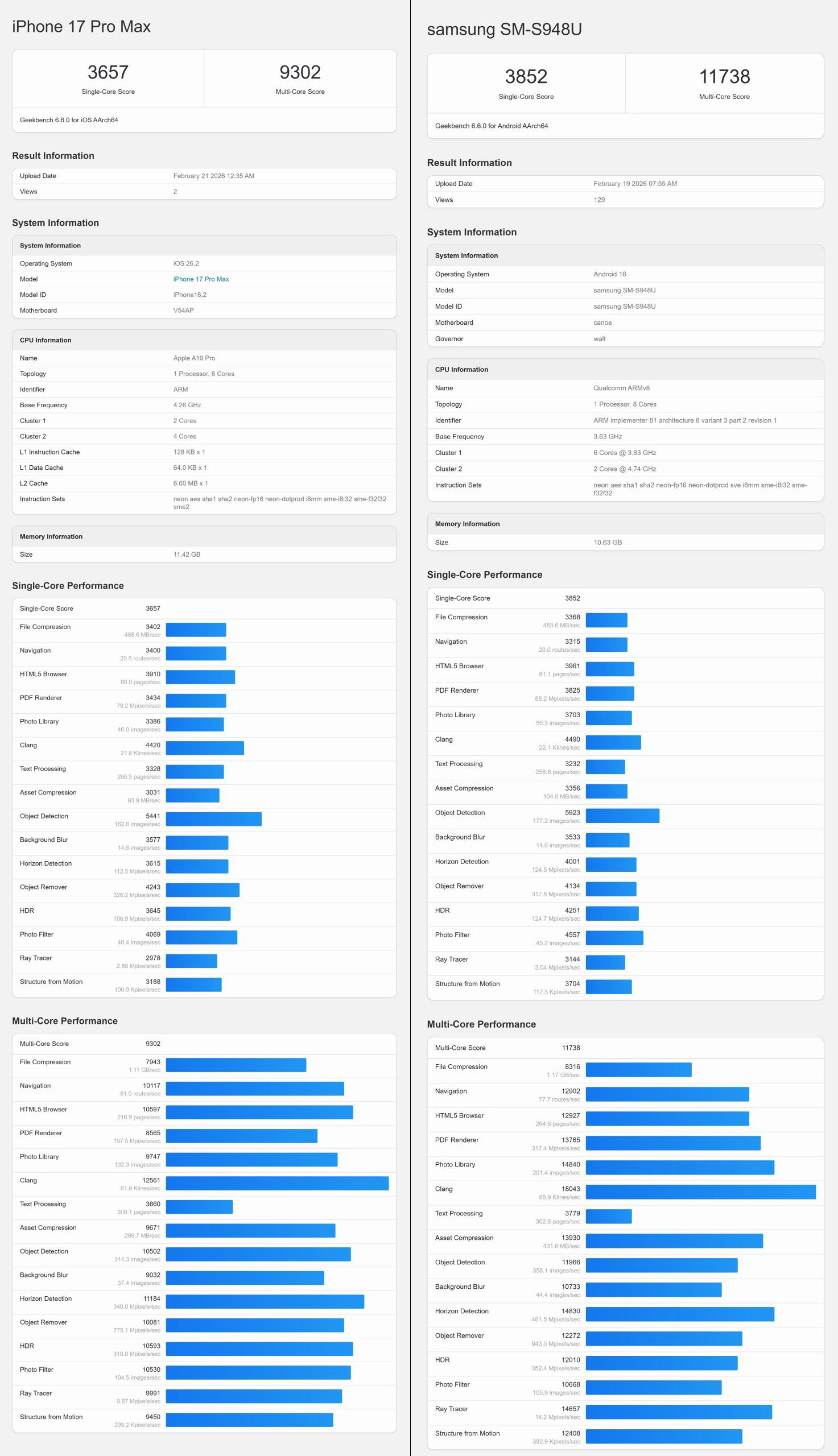 Galaxy S26 Ultra: Држејќи го својот рекорд со перформансите