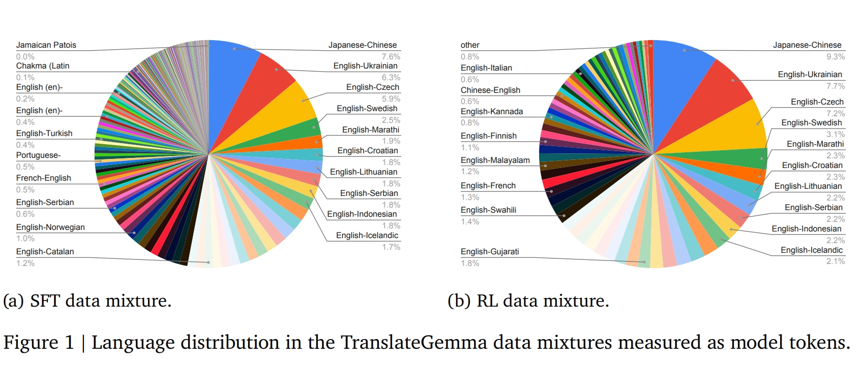 Патувањето преку мултијазичен превод со 55 јазици со TranslateGemma: Новата серија модели на Google