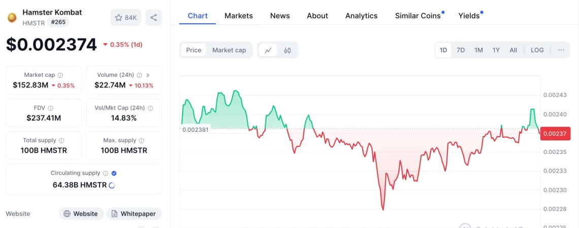 Hamster Kombat и HMSTR: Кризата околу airdrop
