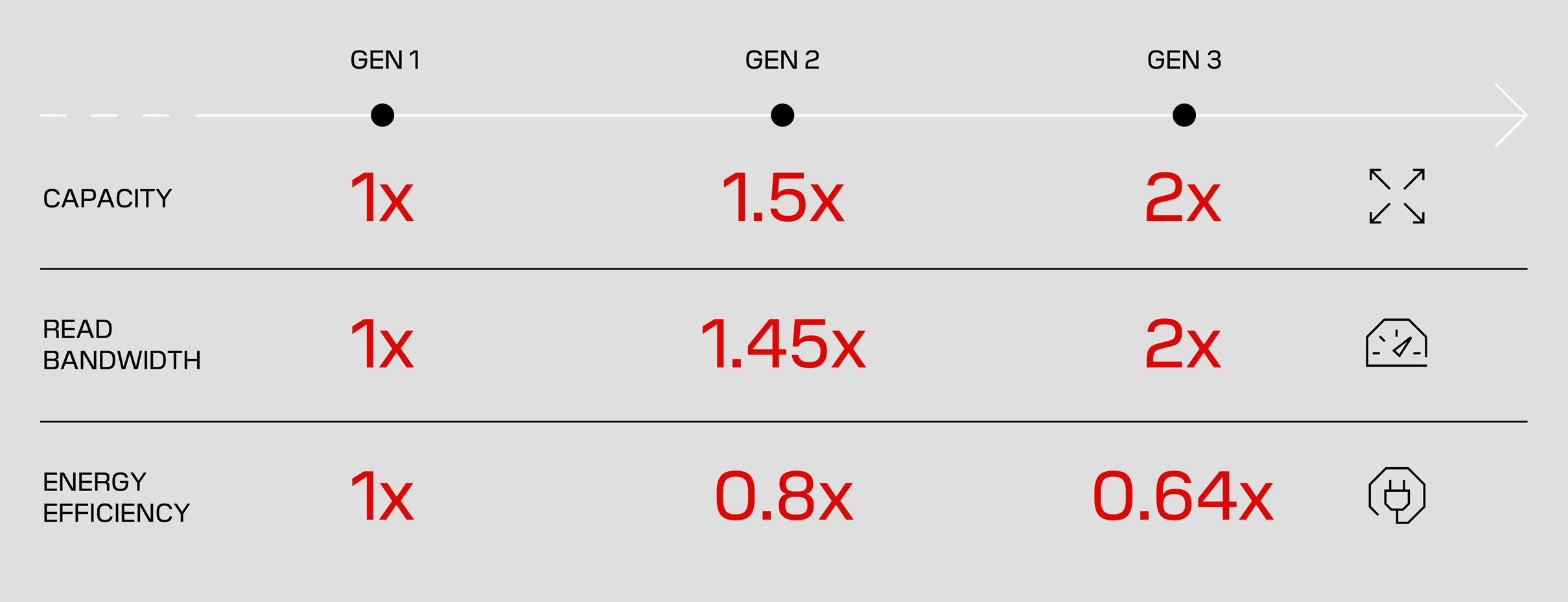 HBF: Стандартизациска структура за брза и висококапацитетна меморија од новата генерација