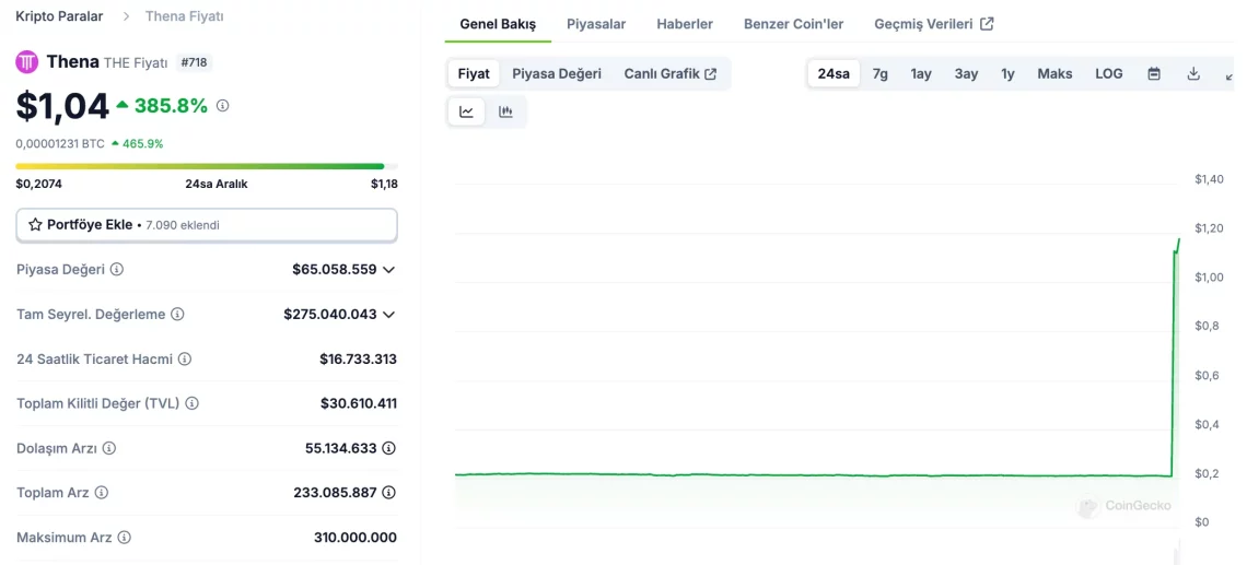 Втор HODLer Airdrop за сопствениците на BNB: најавување на Thena (THE) DeFi проект