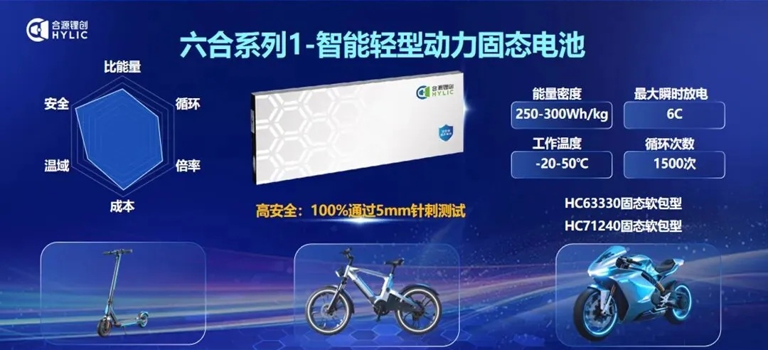 Hylic-овата фабрика за производство на течнокристални цврсти батерии: започна со производство во Кина и продолжува со цел од 10 GWh