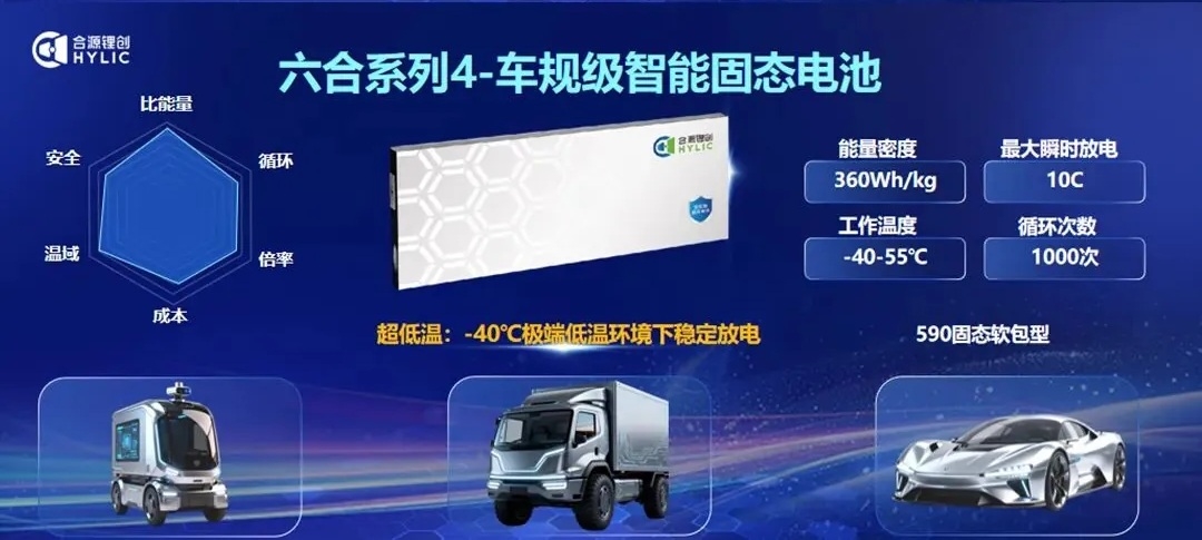 Hylic-овата фабрика за производство на течнокристални цврсти батерии: започна со производство во Кина и продолжува со цел од 10 GWh