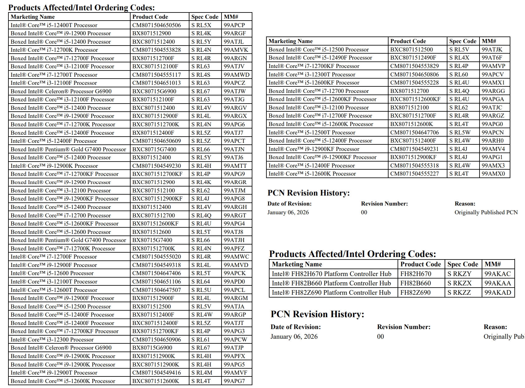 Intel Alder Lake Производство и иднина Рутата: календар 2026-2027