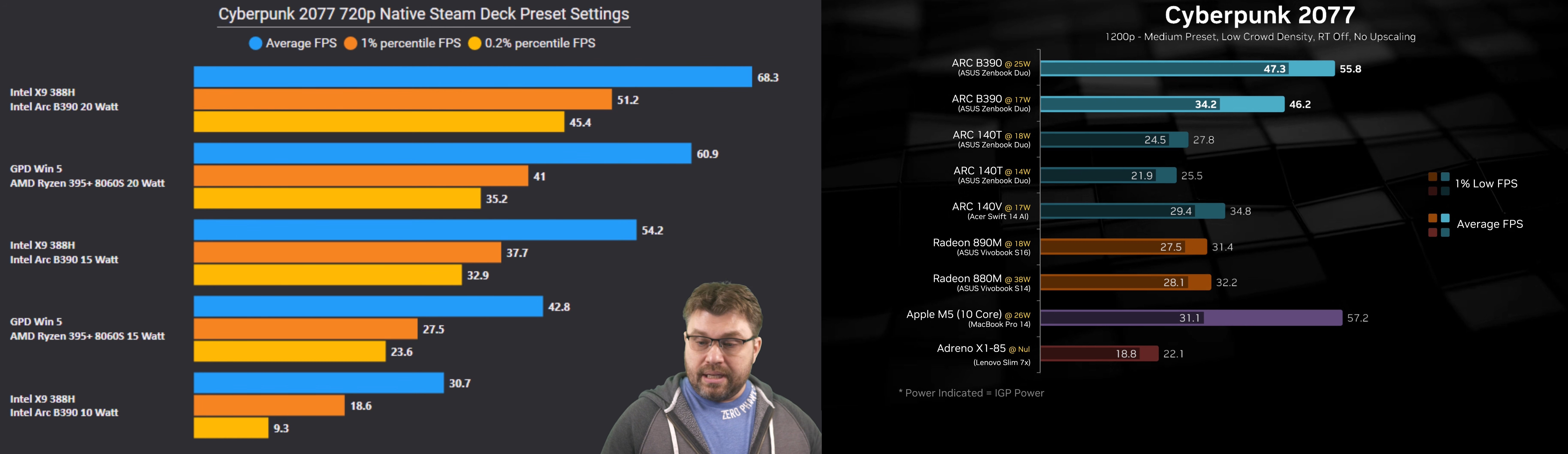 Intel Panther Lake iGPU: Arc B390 со нов баланс на моќ во средниот сегмент