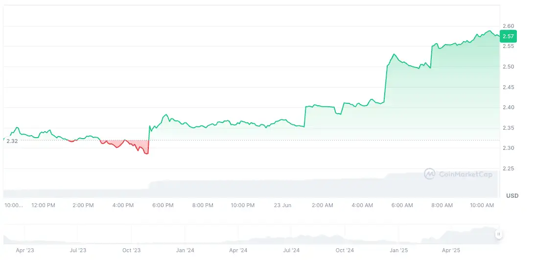 Bitcoin и Altcoin пазарот во услови на неизвесност: IP, FORM, S, HYPE и FARTCOIN се издвојуваат