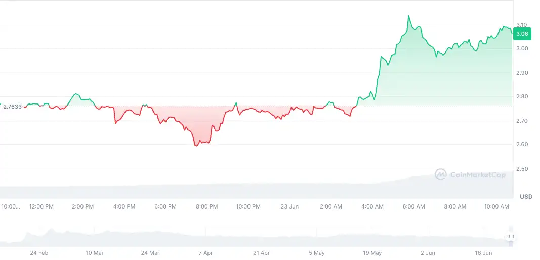 Bitcoin и Altcoin пазарот во услови на неизвесност: IP, FORM, S, HYPE и FARTCOIN се издвојуваат