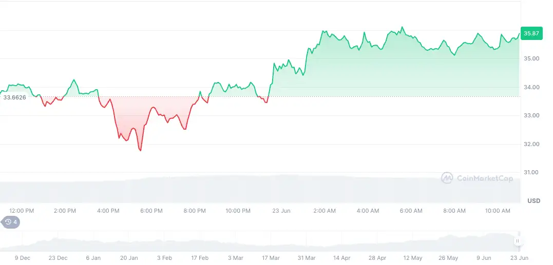Bitcoin и Altcoin пазарот во услови на неизвесност: IP, FORM, S, HYPE и FARTCOIN се издвојуваат