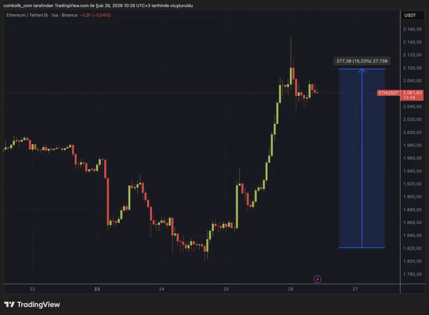 Значајна промена на пазарот по судскиот случај Jane Street: влез на ETF и технички ветрови