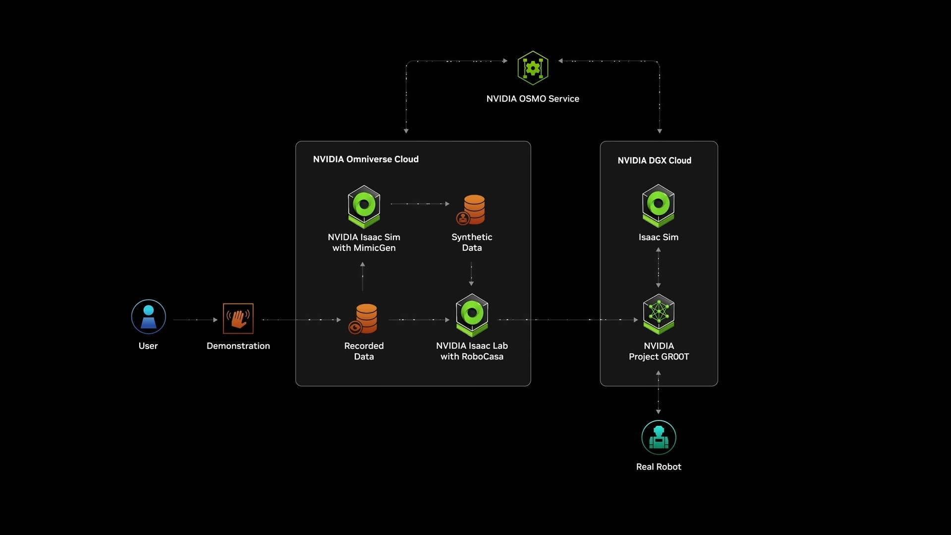 Нвидиа – Роботскиот екосистем: Физички AI и Jetson T4000 за целосна идна ширење
