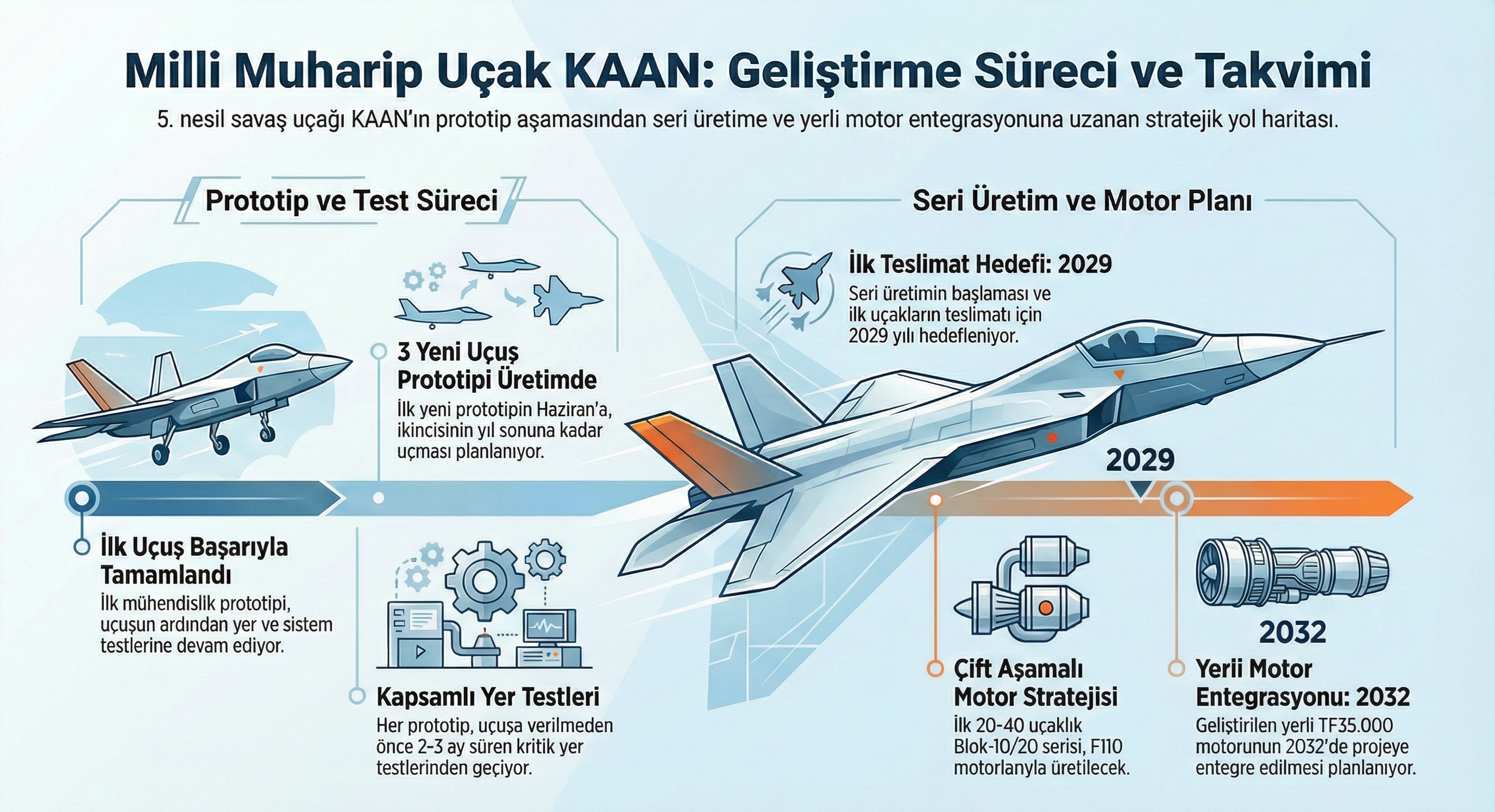 Ажурни развои во проектот KAAN: летачки тестови, избор на мотори и испораки