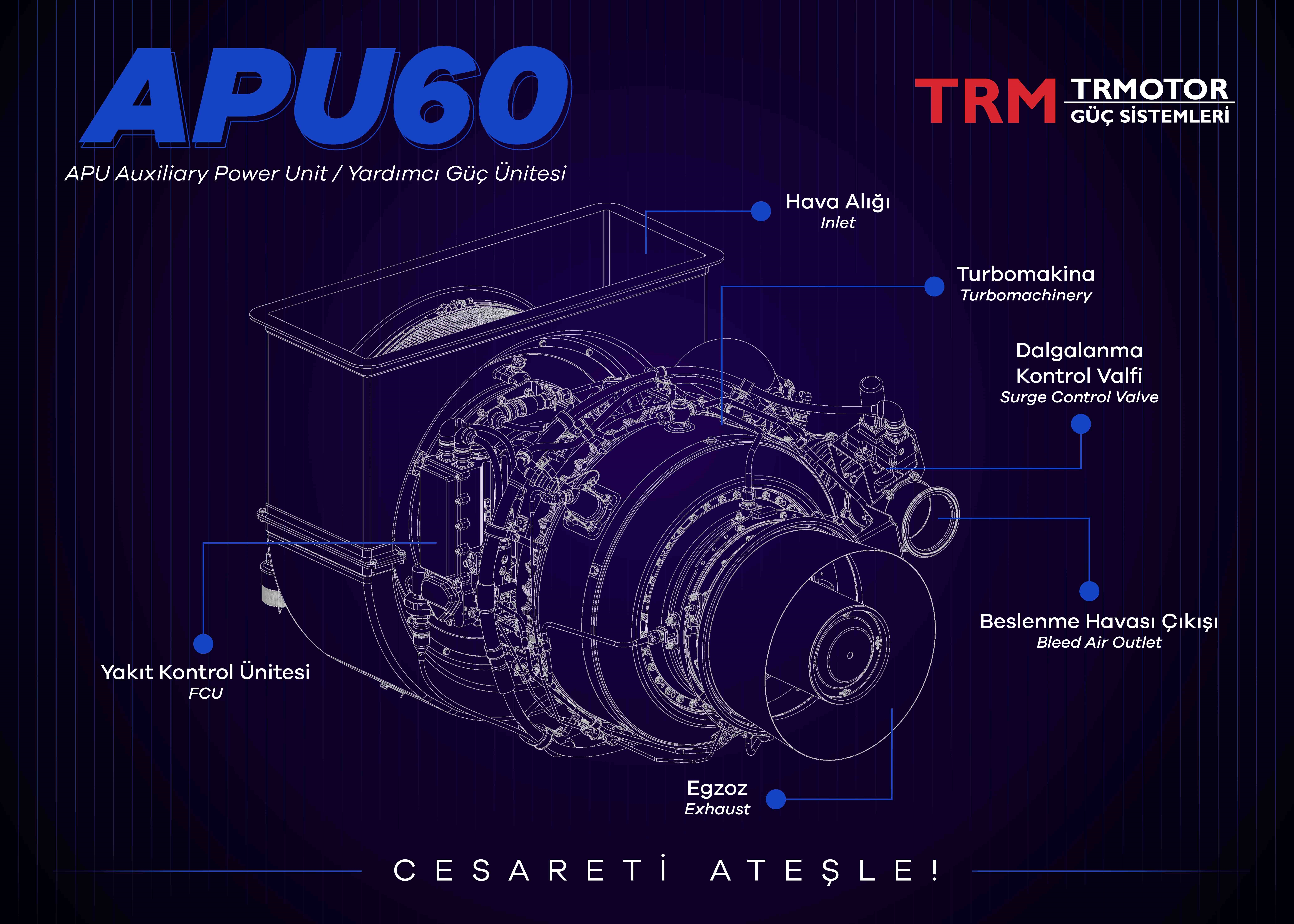 Домашната АPU-60 и APU-40 за авионите KAAN: Новата фаза на развој и цели на интеграција на TRMOTOR