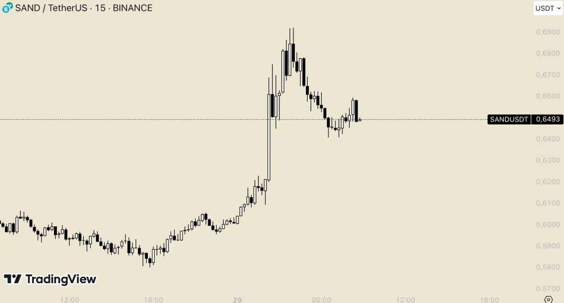 Биковска сезона, Биткоин и предводници алткоини: последните 24 часа првопридните