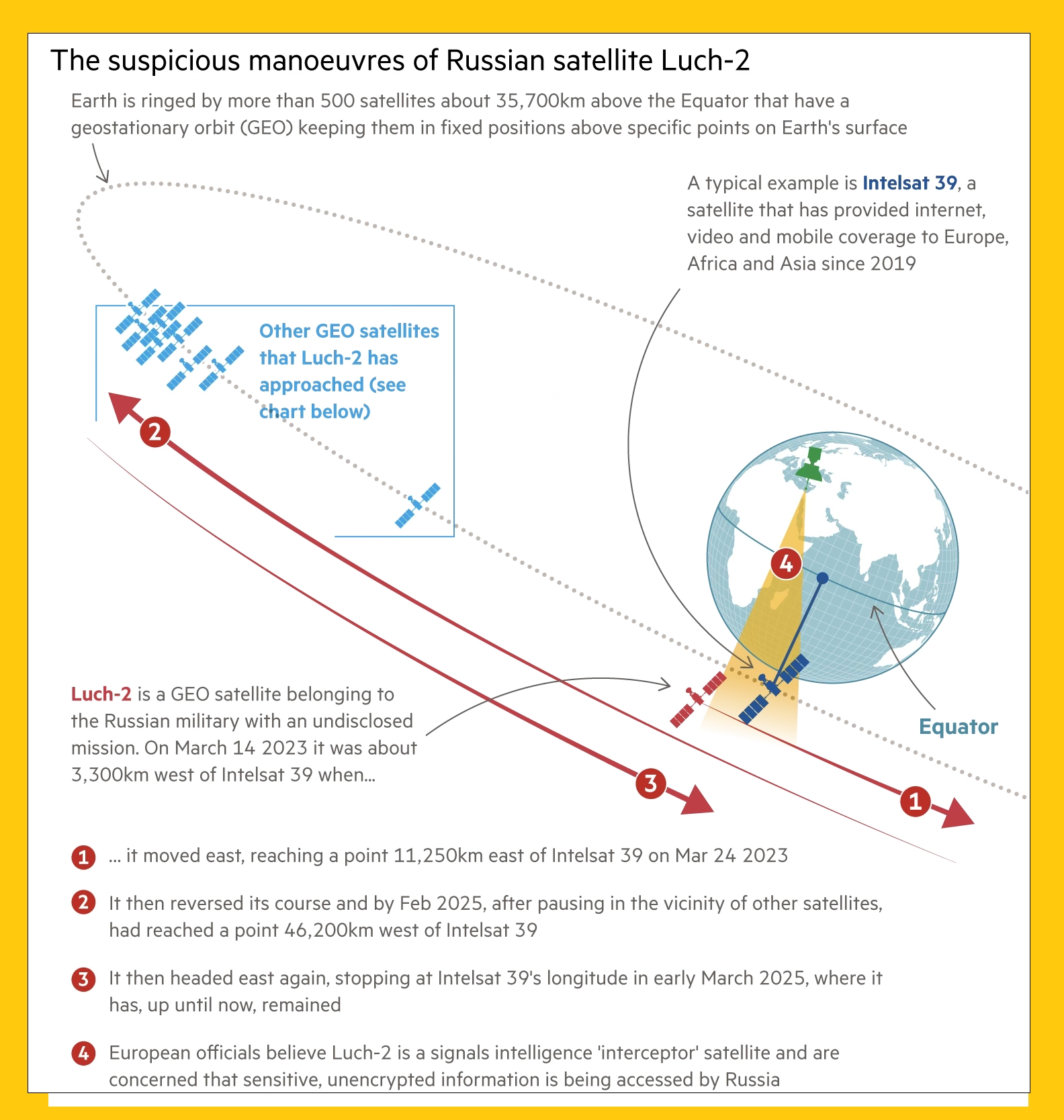Руски операции во вселената насочени кон Европа: Луч-1 и Луч-2 нивните немерките пристапи