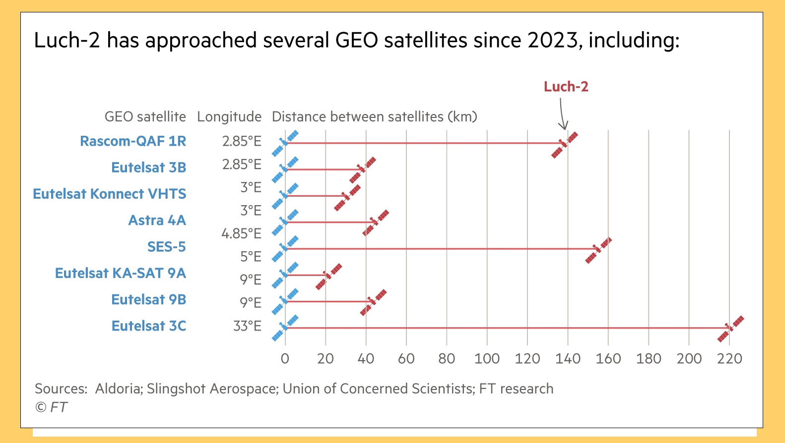 Руски операции во вселената насочени кон Европа: Луч-1 и Луч-2 нивните немерките пристапи