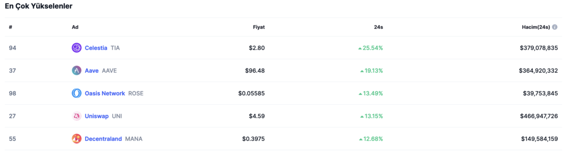 Значењето на растот на MANA во Метаверзот: клучна граница и потенцијални цели