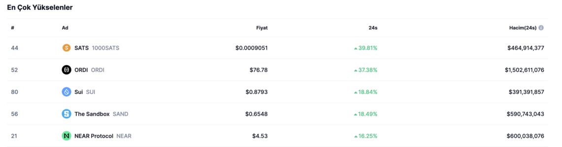 Волатилноста на SAND и повторен раст во течението на Метаверс криптовалутите