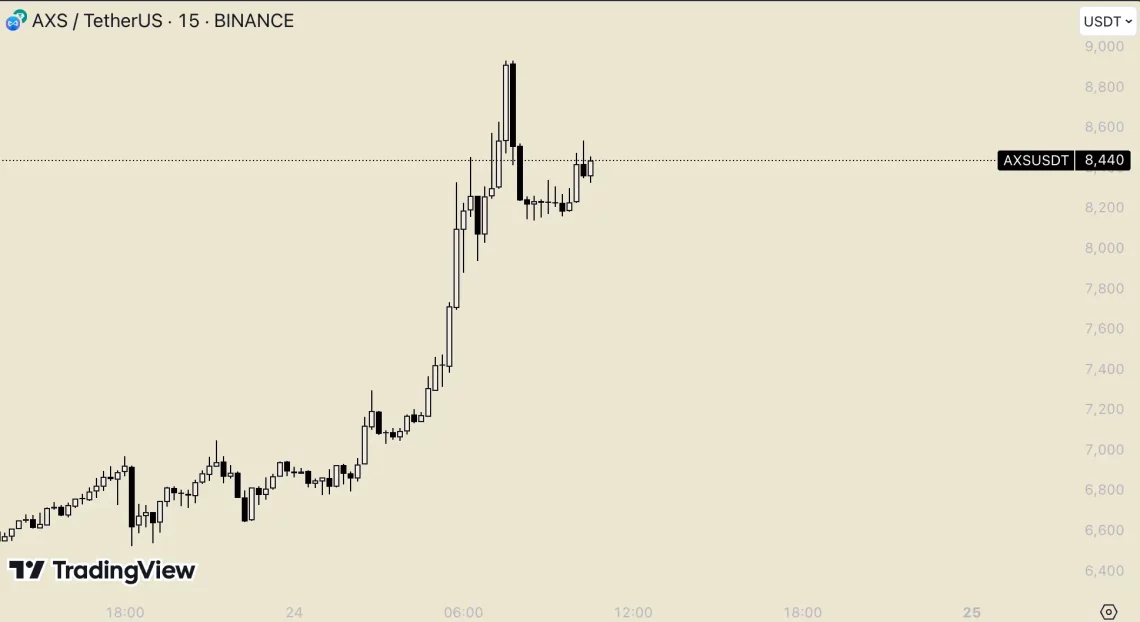 Ветар на Altcoin: Важните играчи во Metaverse и GameFi
