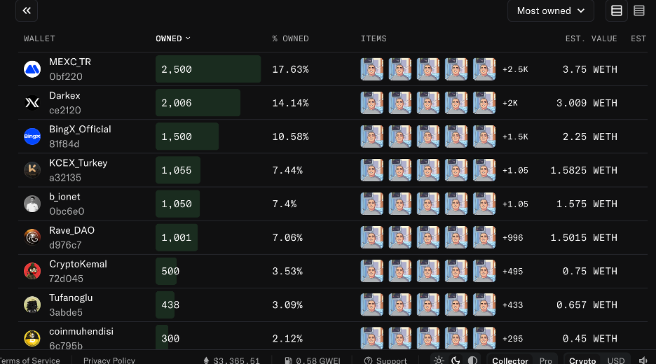 Поддршка за Ufuk со 2500 NFT од MEXC TR: Социјалниот ефект од кампањата Една монета, една надеж