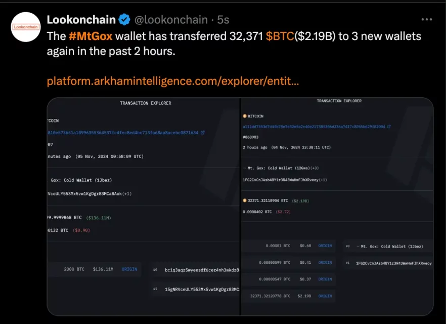 Актуелни новости за трансферите на Mt. Gox: Големи движувања на паричници и одложување