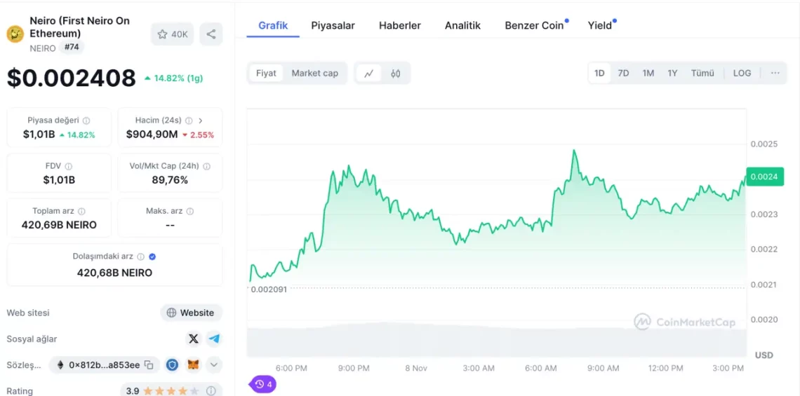 First Neiro on Ethereum: Пазарната вредност над 1 милијарда долари Мемекоин борба за моќ