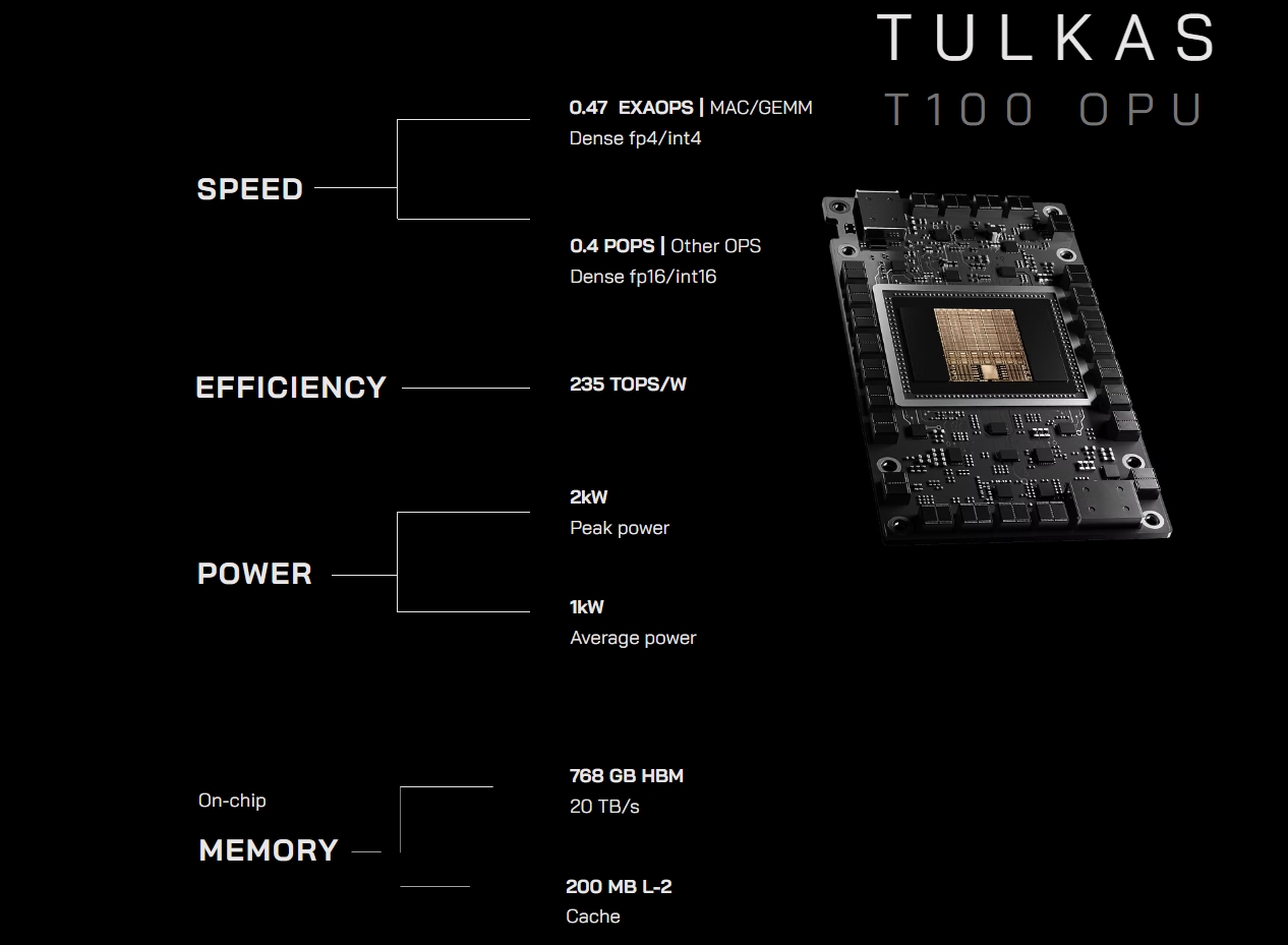 Neurophos: Новата низа оптички процесирски единици со сила на светлината и објаснување на дизајнот со матрица од 1.000×1.000